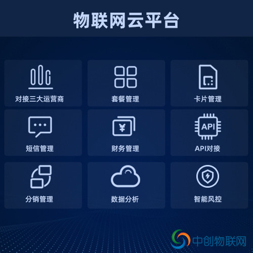 物聯卡